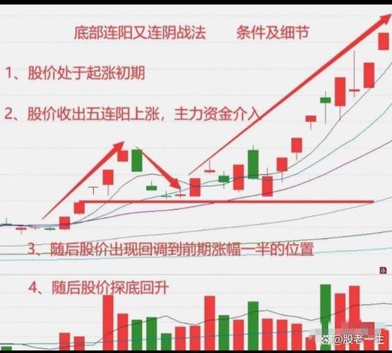 回调形态洗盘识别_打压洗盘之后会涨吗_主力洗盘手法分析