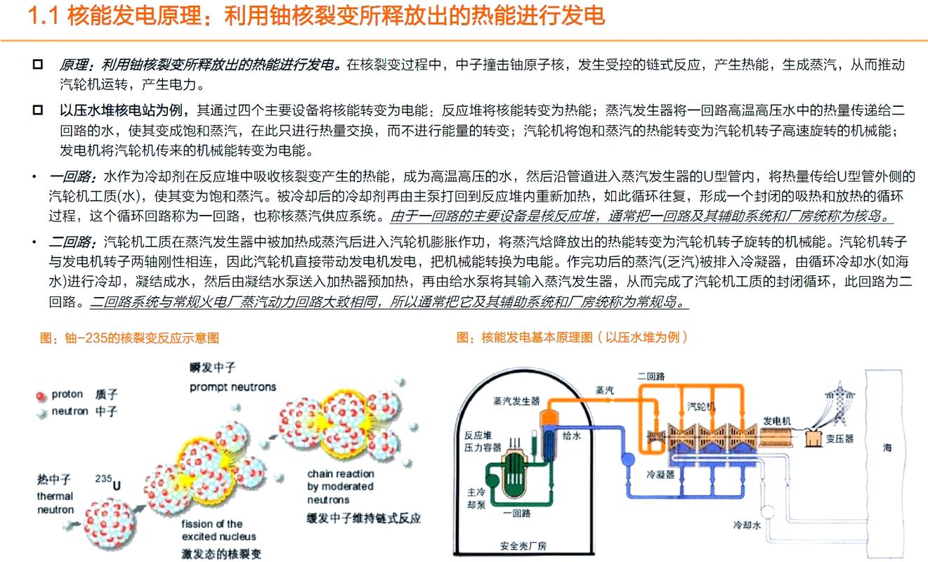 核能核电股票_原子核结构_原子组成