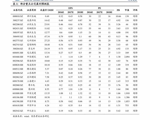 太阳能光伏龙头股票有哪些_光伏发电龙头股票排名_光伏股票龙头企业名单