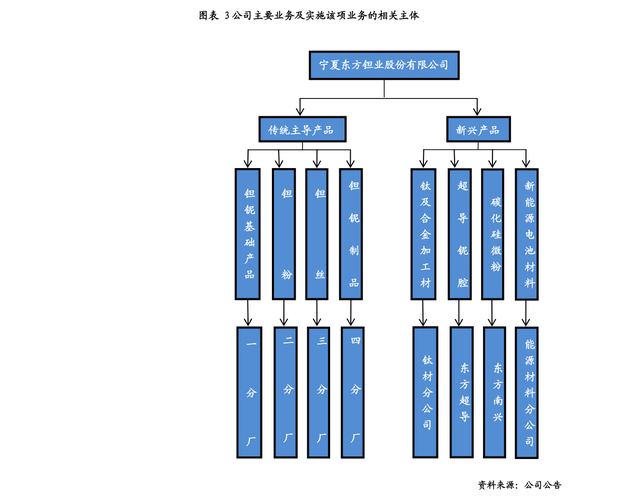 太阳能光伏龙头股票有哪些_光伏股票龙头企业名单_光伏发电龙头股票排名