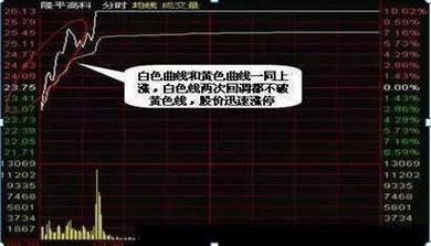 短线交易技巧_财库网炒股秘籍系列_A股实战口诀