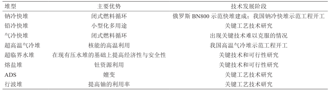 压水堆技术发展现状_核能技术方向研究及发展路线图_核能核电股票