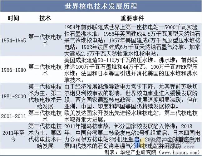 核能核电股票_压水堆技术发展现状_核能技术方向研究及发展路线图