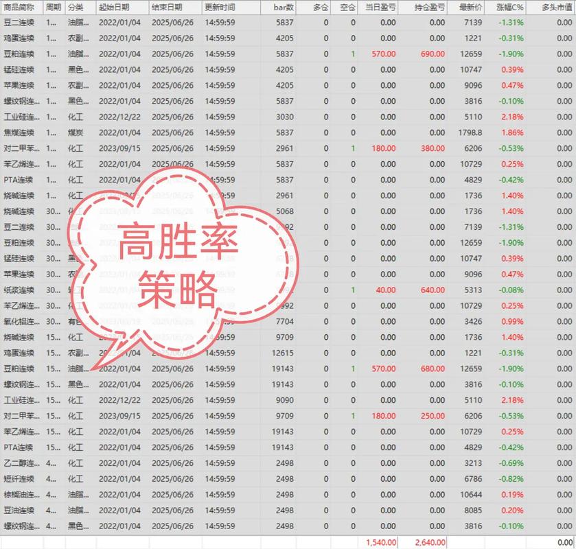 期货交易真的能赚钱吗 怎么提高交易胜率