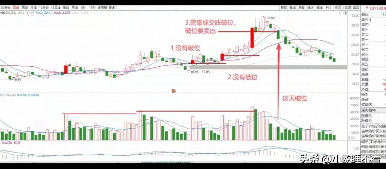 拿住主升浪_财库网炒股秘籍系列_止损位持股