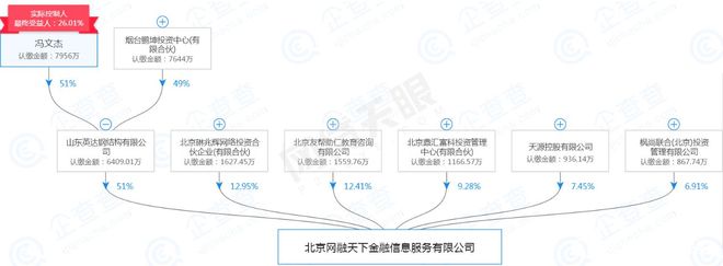 理财范四合院资产处置方案_理财范官网申磊_理财范北京四合院处置细则