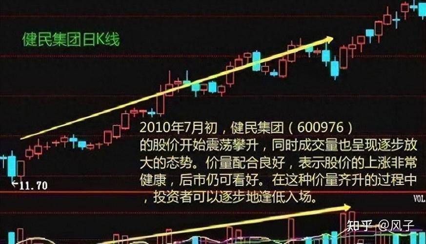 财库网炒股秘籍系列_三句话核心心法_炒股12年尾盘10分钟交易法