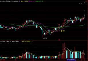 股票复权和不复权啥意思？看K线该选哪种
