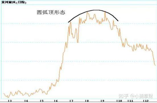 股票复权是什么意思_股票前复权与不复权区别_权息资料变动的股票