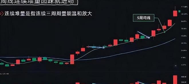 炒股经验积累_资金管理硬核考验_财库网炒股秘籍系列
