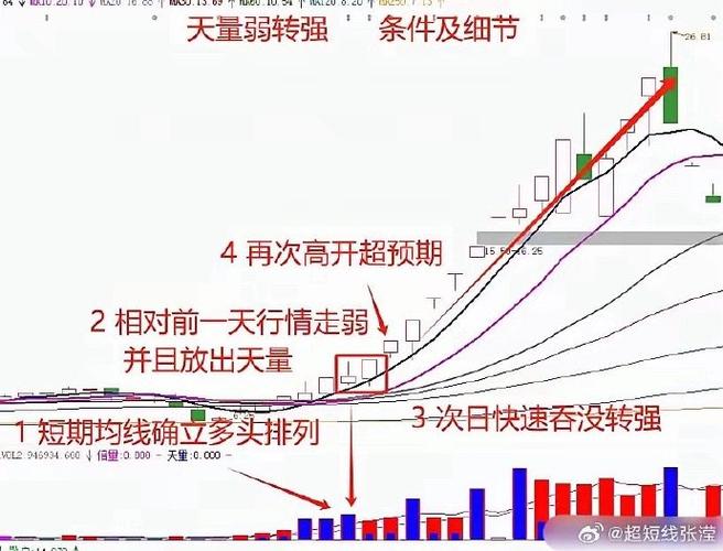 资金管理硬核考验_财库网炒股秘籍系列_炒股经验积累