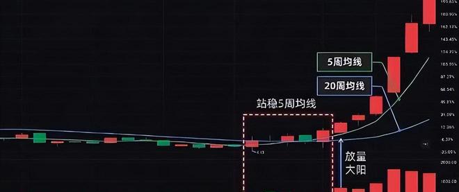 炒股经验积累_资金管理硬核考验_财库网炒股秘籍系列