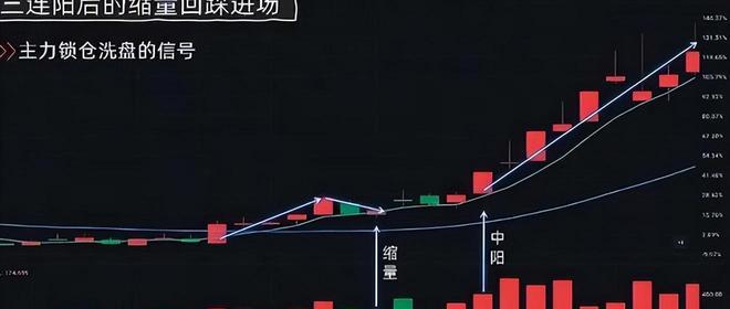 炒股经验积累_资金管理硬核考验_财库网炒股秘籍系列