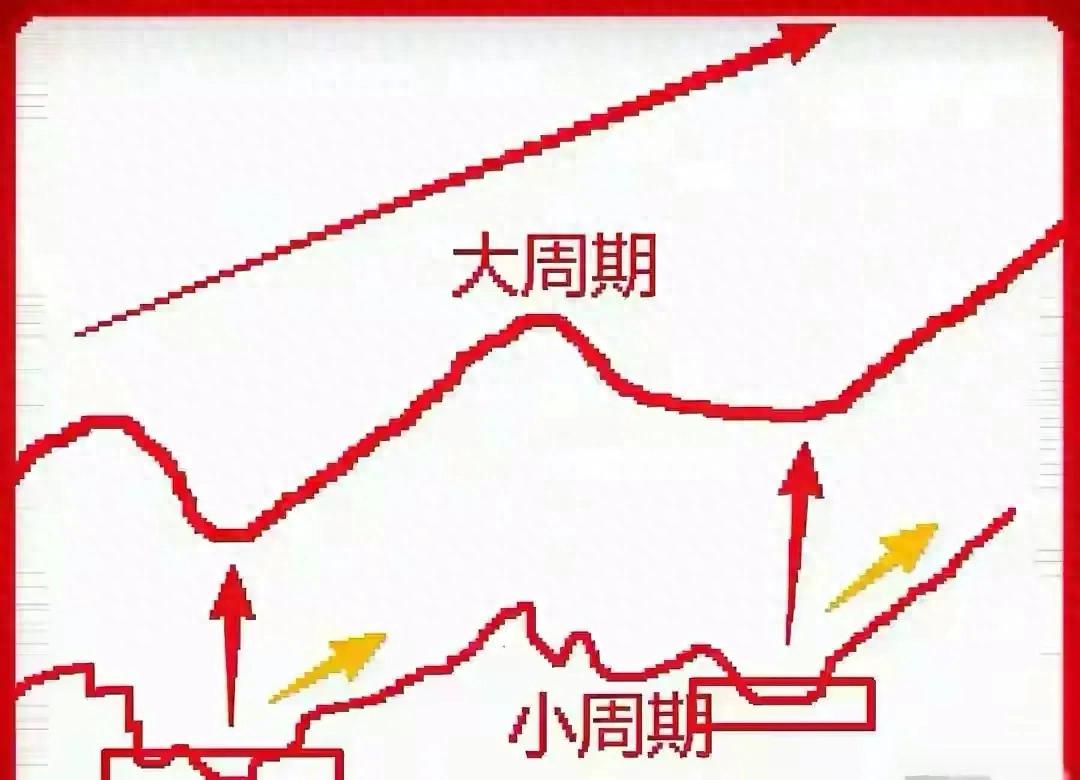 A股散户必看：财库网炒股秘籍，四步法抓住时机方向