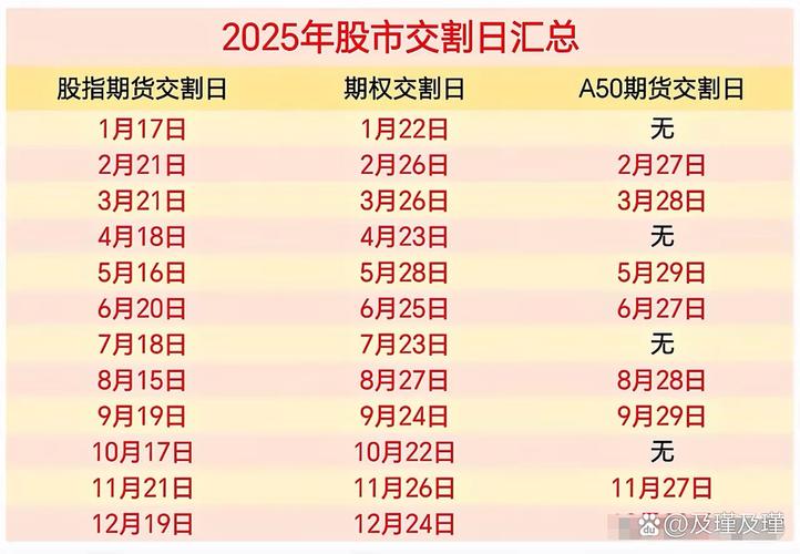 股指期货交割到底是什么 通俗讲清核心规则