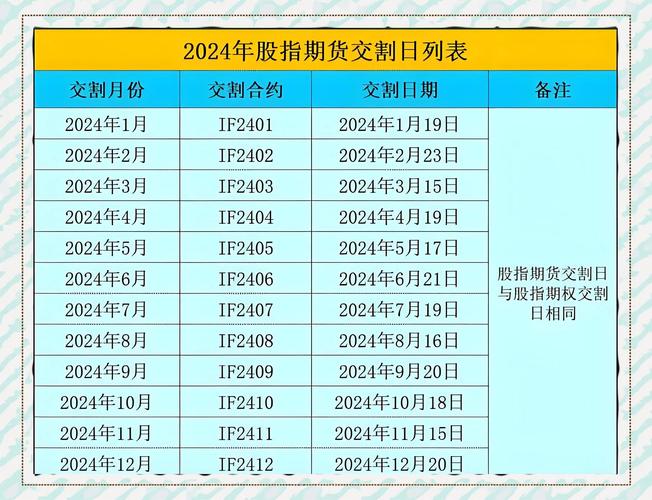 股指期货交割的是什么_股指期货现金结算机制_股指期货交割流程
