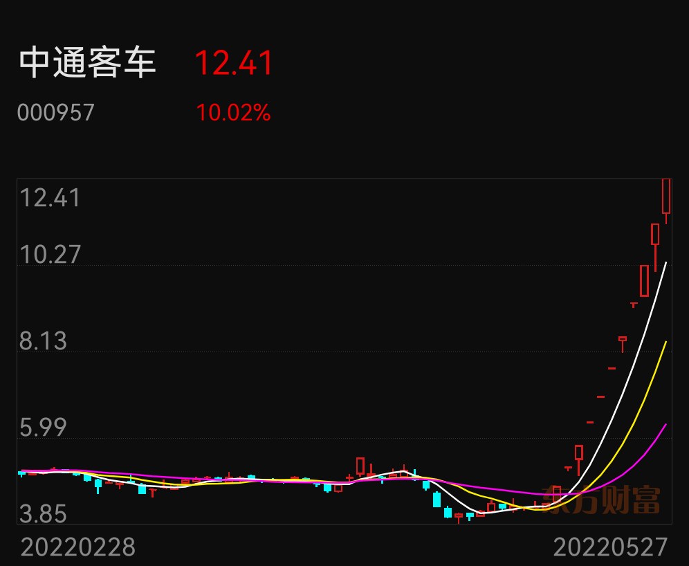 为什么国资控股的股票难成妖股_国企改革概念股_A股市场分析