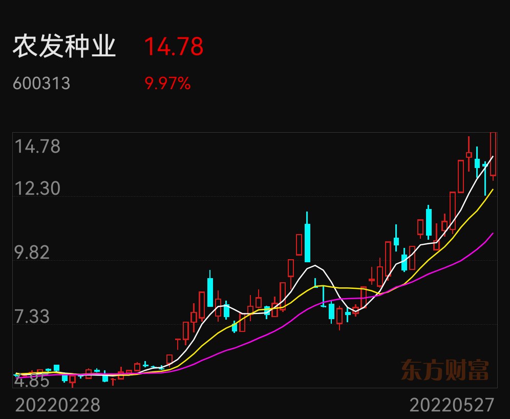 国企改革概念股_为什么国资控股的股票难成妖股_A股市场分析