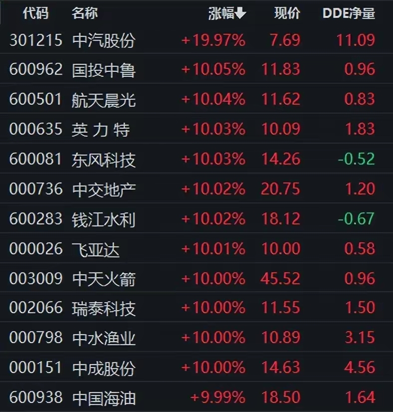 A股市场分析_国企改革概念股_为什么国资控股的股票难成妖股