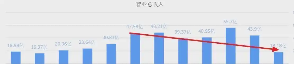 为什么国资控股的股票难成妖股_牛散张素芬投资策略_A股低价国资股投资