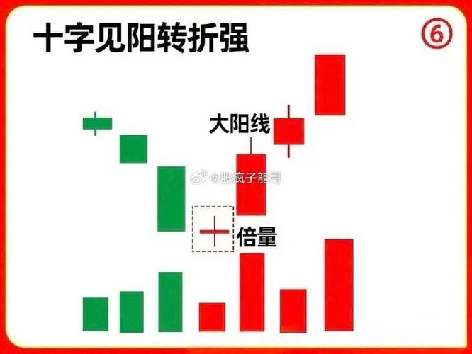 看日K还是周K分析股票_买入股票看周k还是日k_日K周K月K区别
