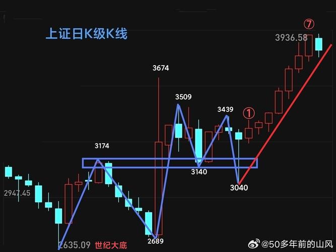 股票看日K线还是周K线_股票日K线周K线分析_买入股票看周k还是日k