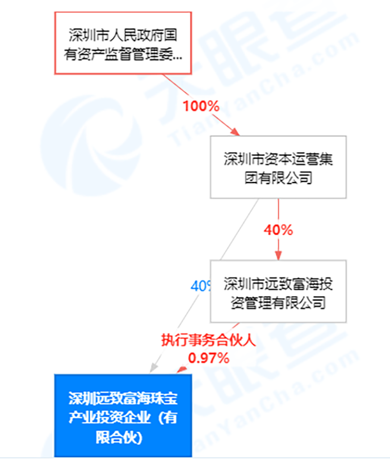 特力A清仓式减持_为什么国资控股的股票难成妖股_深圳国资割韭菜操作