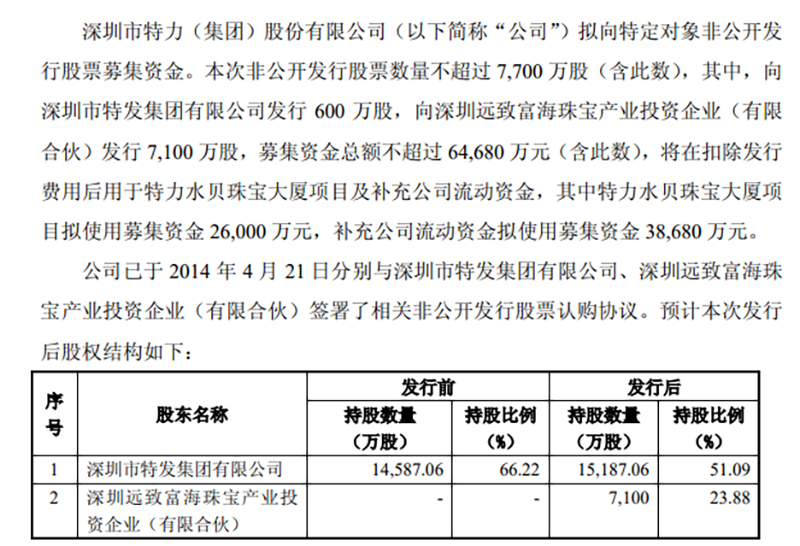 深圳国资割韭菜操作_为什么国资控股的股票难成妖股_特力A清仓式减持