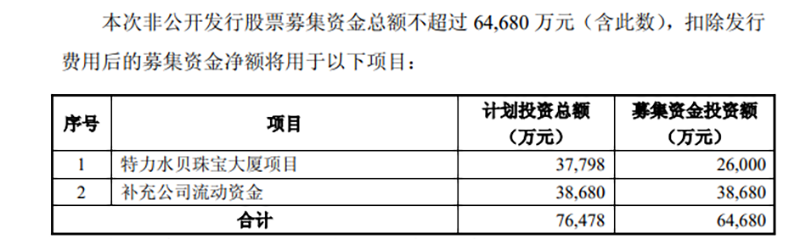 特力A清仓式减持_为什么国资控股的股票难成妖股_深圳国资割韭菜操作