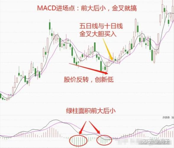 买入股票参考日K还是周K？一文带你搞清楚