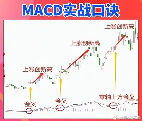 股票日K线周K线分析_短线投资日K线参考价值_买入股票看周k还是日k