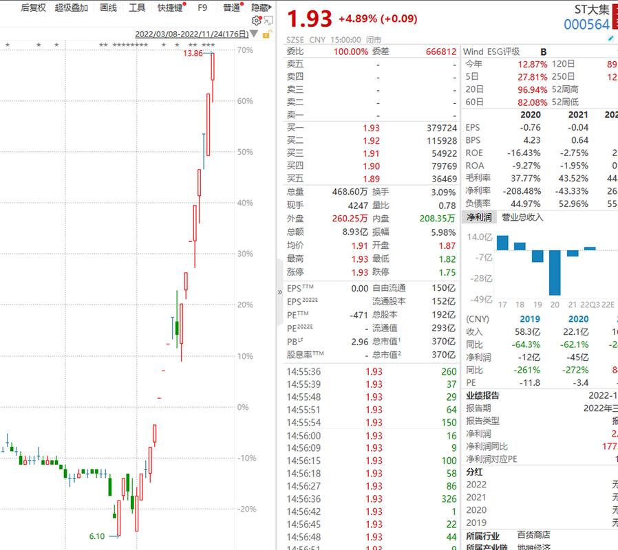 国资入股股票_A股国资入股金花股_为什么国资控股的股票难成妖股