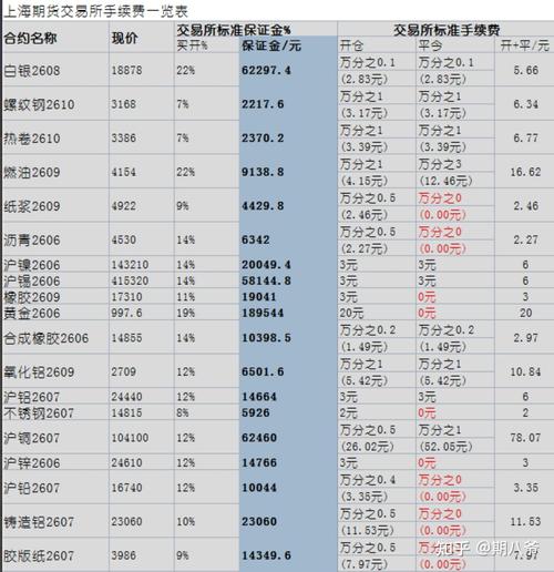 股指期货新规手续费_股指期货手续费调整 新规 平今仓
