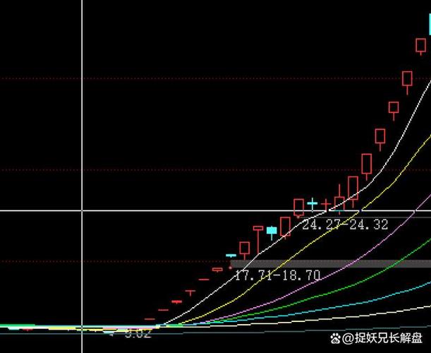 股票热点挖掘指标：如何抓住多氟多这类周期股的真实趋势
