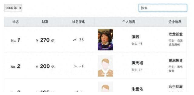 张茵 传奇人生_从贫苦到首富的废纸女王_张茵 爱上一个