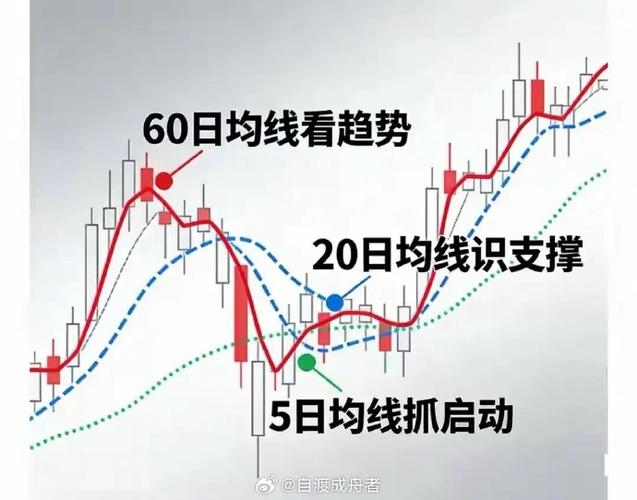 散户选股体系_股票热点挖掘指标_核心龙头筛选方法