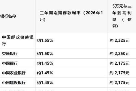 整存整取零存整取存本取息整存零取通知存款利率_2026年民生银行的每股分红是多少_2026年4月10日国内各大银行定期存款利息