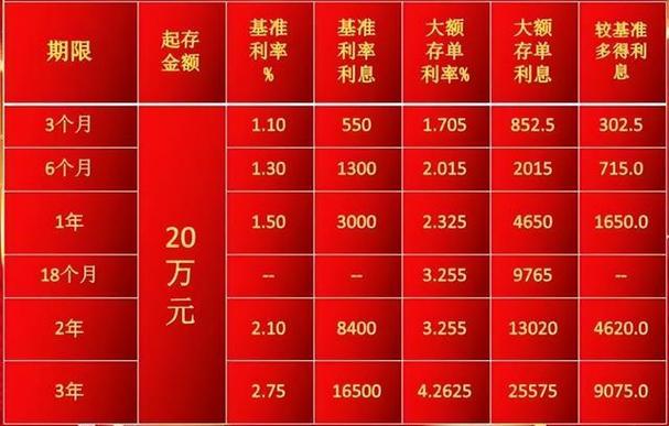 2026年4月10日国内各大银行定期存款利息_2026年民生银行的每股分红是多少_整存整取零存整取存本取息整存零取通知存款利率