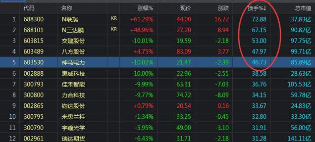 换手率大于45%意味着什么_股票热点挖掘指标_牛散39连胜炒股经验