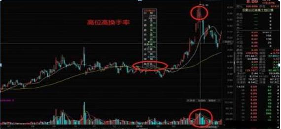 股票热点挖掘指标_换手率大于45%意味着什么_牛散39连胜炒股经验