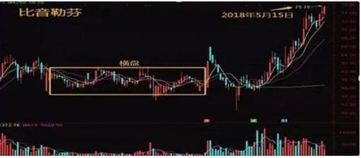 牛散39连胜炒股经验_股票热点挖掘指标_换手率大于45%意味着什么