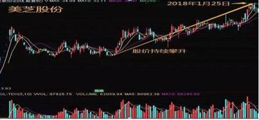 股票热点挖掘指标_牛散39连胜炒股经验_换手率大于45%意味着什么