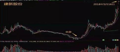 牛散39连胜炒股经验_换手率大于45%意味着什么_股票热点挖掘指标