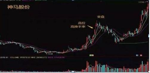 牛散39连胜炒股经验_换手率大于45%意味着什么_股票热点挖掘指标