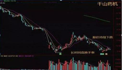 换手率大于45%意味着什么_牛散39连胜炒股经验_股票热点挖掘指标