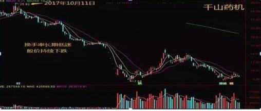 换手率大于45%意味着什么_股票热点挖掘指标_牛散39连胜炒股经验