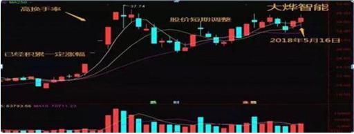 股票热点挖掘指标_换手率大于45%意味着什么_牛散39连胜炒股经验