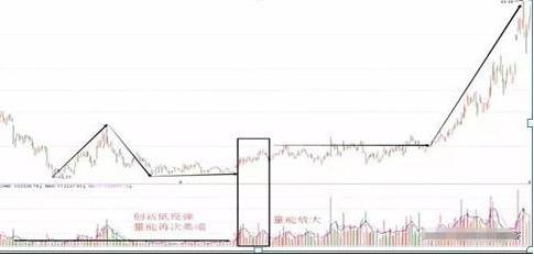 换手率大于45%意味着什么_股票热点挖掘指标_牛散39连胜炒股经验