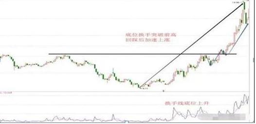 换手率大于45%意味着什么_股票热点挖掘指标_牛散39连胜炒股经验