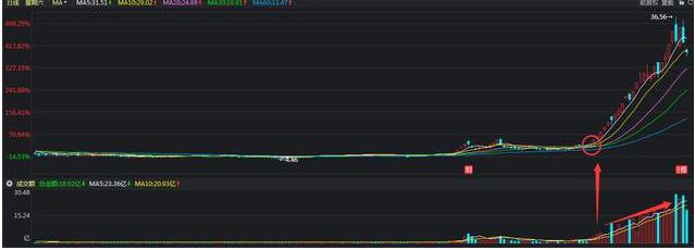 股票热点挖掘指标_牛散39连胜炒股经验_换手率大于45%意味着什么